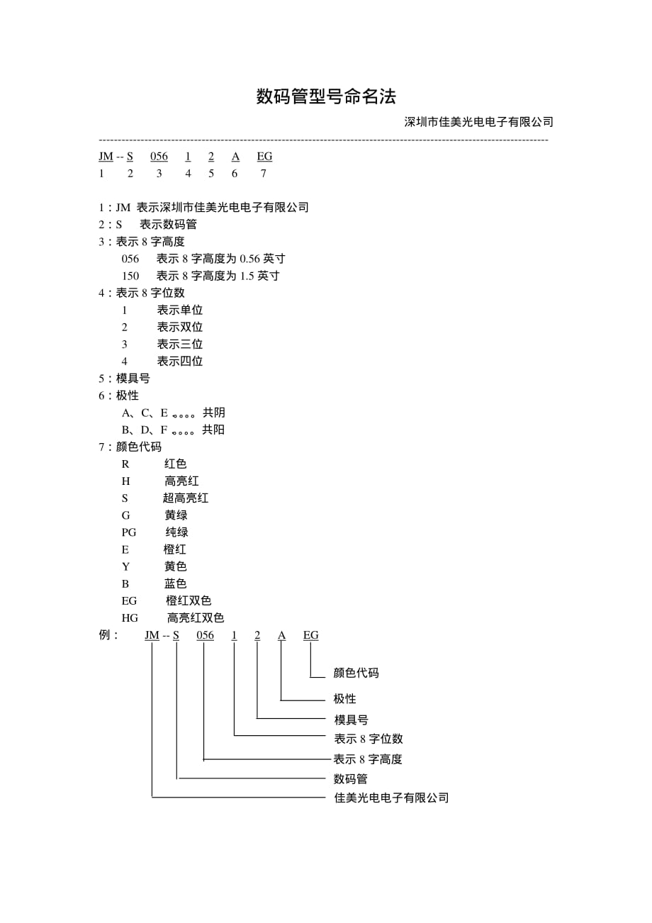 数码管型号命名法.pdf_第1页