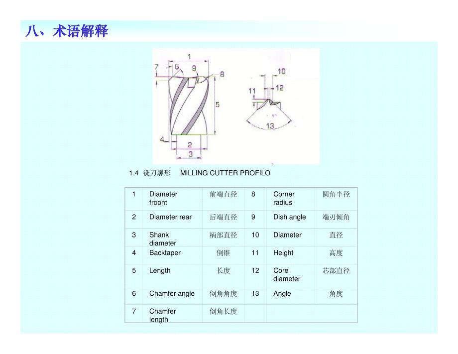 刀具部位名称.pdf_第3页