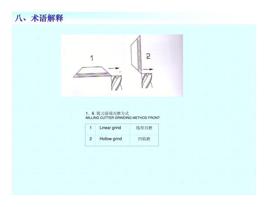 刀具部位名称.pdf_第5页