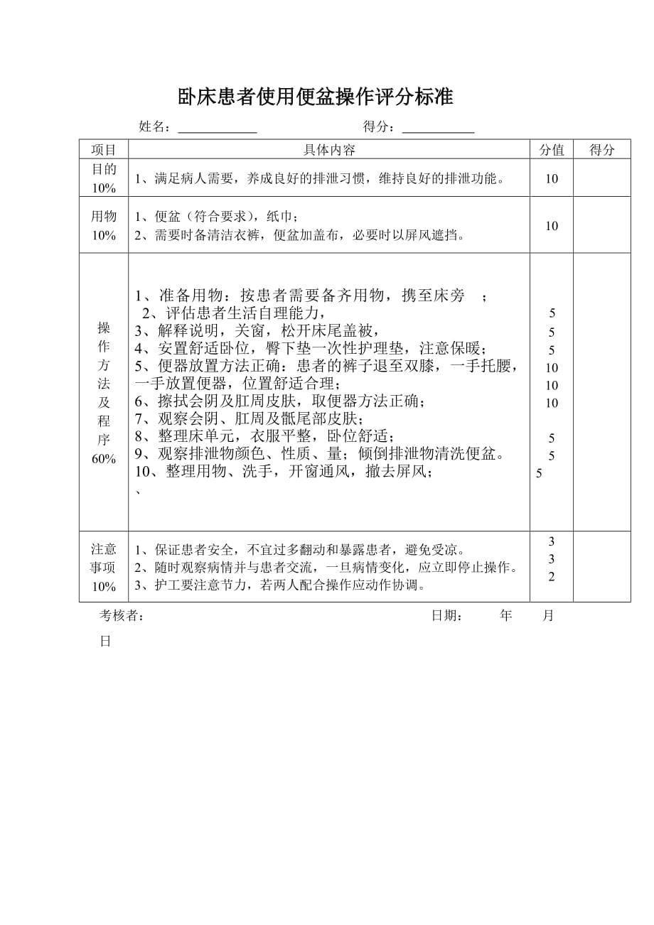 护工卧床患者使用便盆操作评分标准.doc_第1页