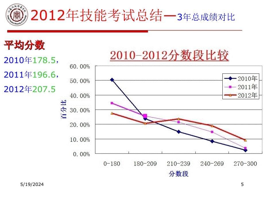 技能考试总结与大纲修订_第5页