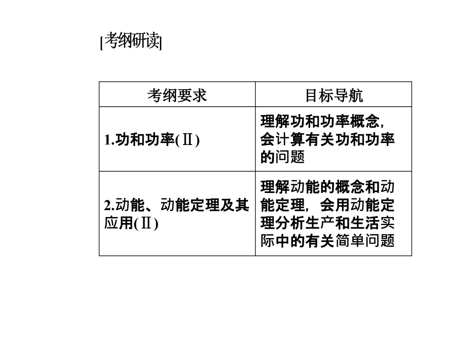 【南方新课堂】2016-2017学年高中学业水平测试·历史专题九功、功率与动能定理_第2页