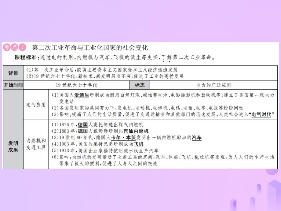 2019年中考历史复习第二十一讲第二次工业革命和近代科学文化课件_第2页