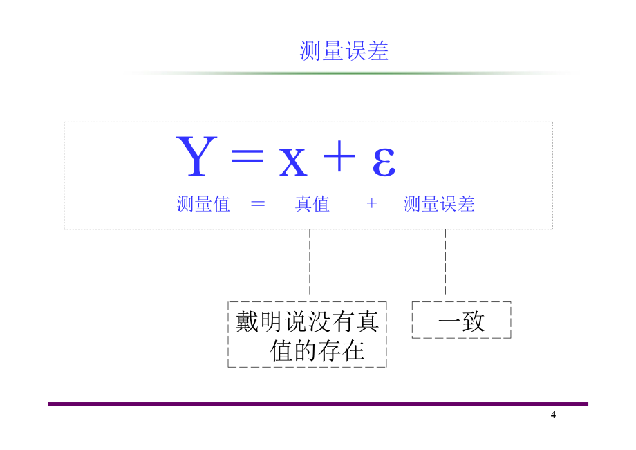 TS16949-MSA测量系统分析培训_第4页