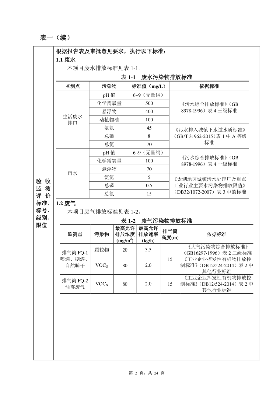 无锡财量机械公司年产25000个电机外壳、5000个水泵泵体项目竣工环境保护验收监测报告表_第4页