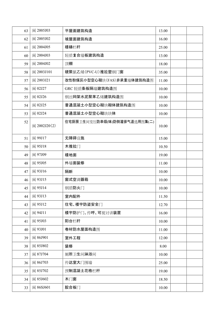 福建省建筑标准设计图集.doc_第2页