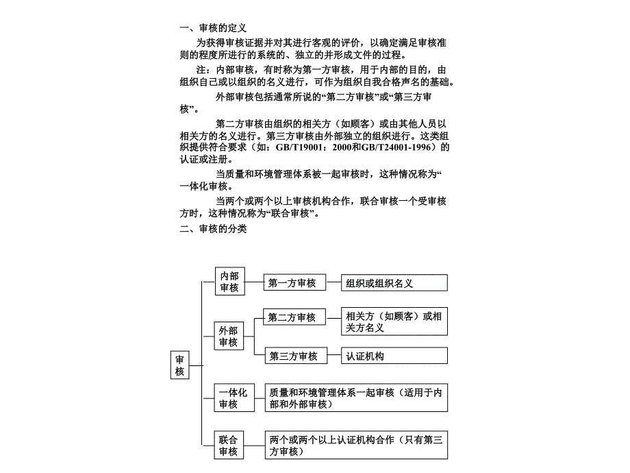 品质内审员培训资料_第1页