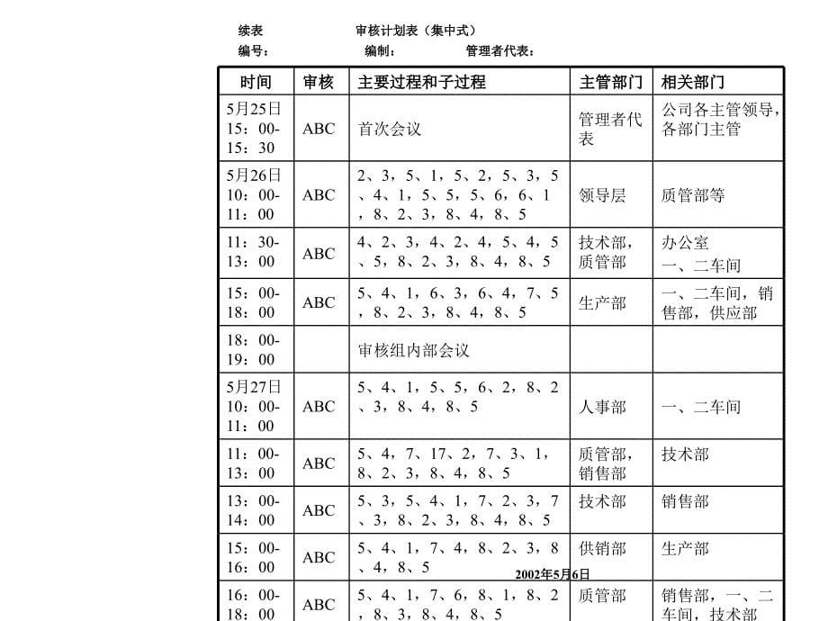 品质内审员培训资料_第5页