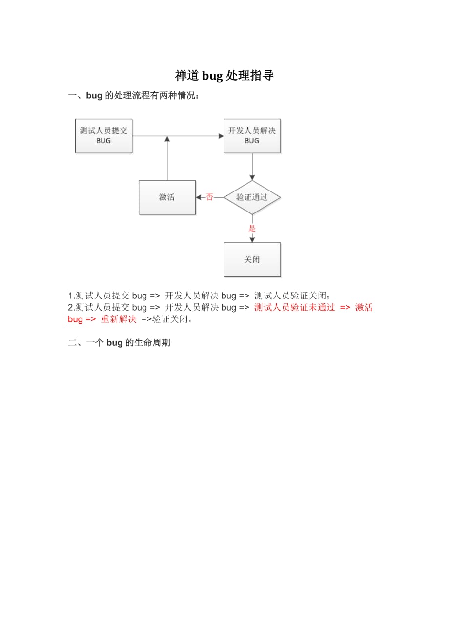 禅道bug处理指导.doc_第1页