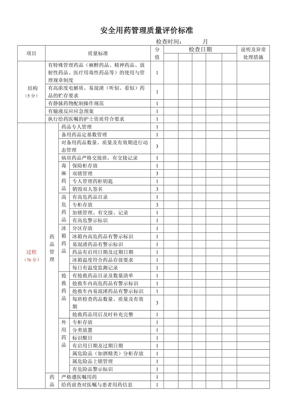 安全用药管理质量评价标准_第1页