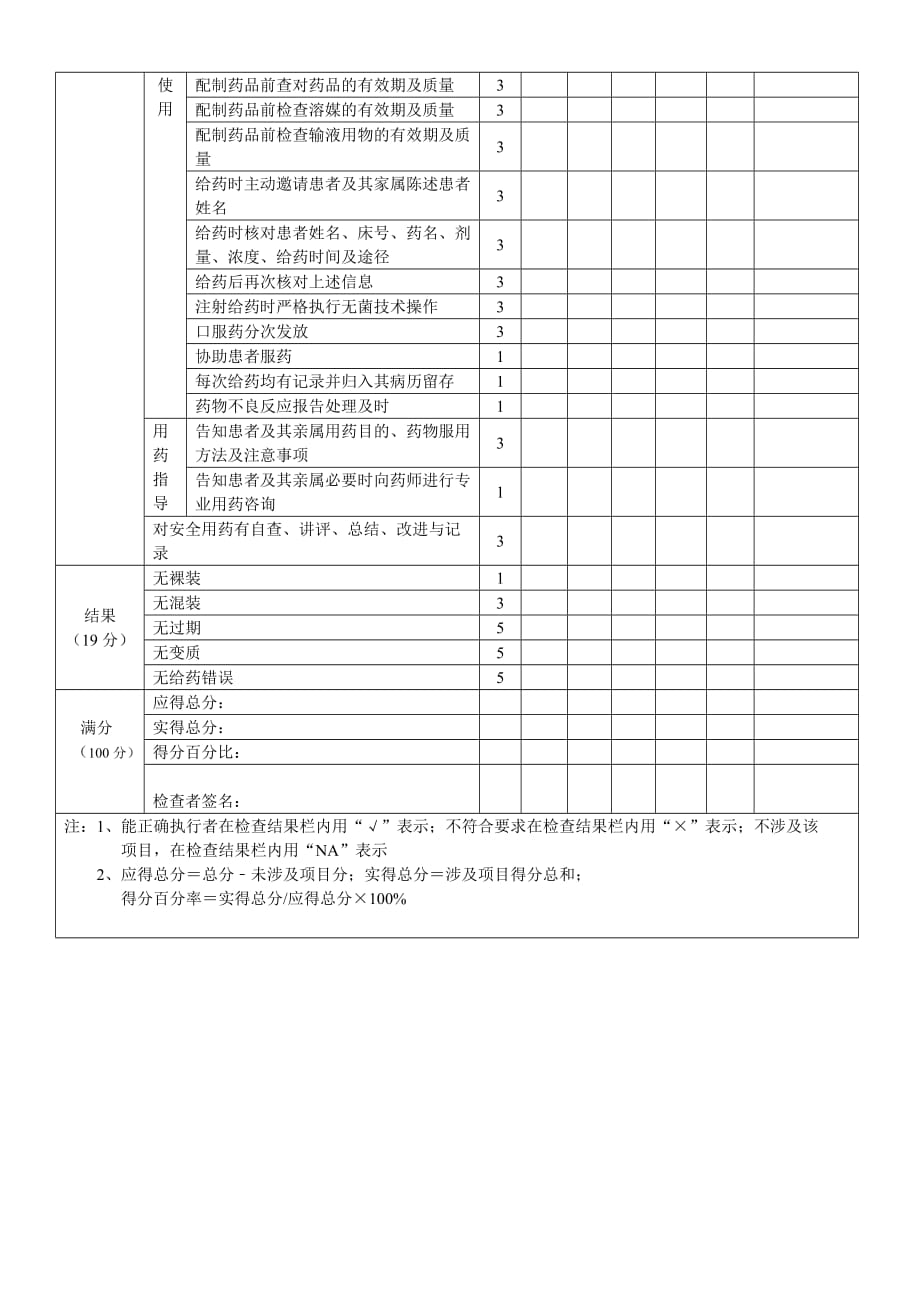 安全用药管理质量评价标准_第2页