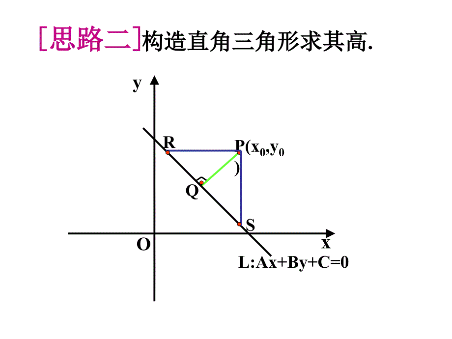 【数学】3.3.4-两条平行直线间的距离课件(人教a版必修2)_第4页