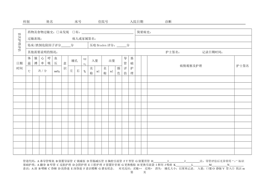 医院护理记录单模板.doc_第1页