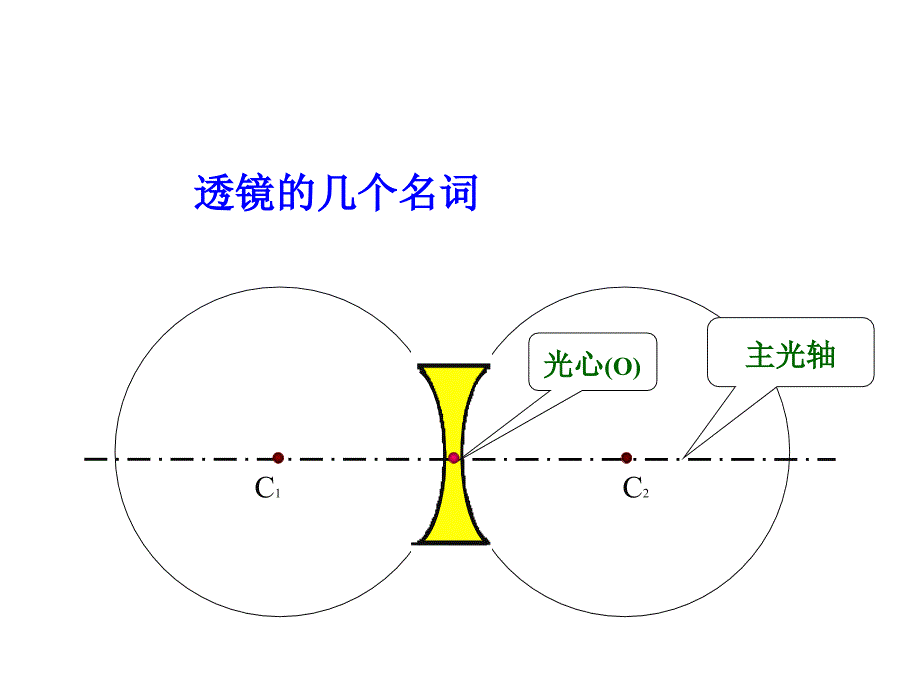 2016秋沪粤版八年级物理上册课件3.5-奇妙的透镜_第4页