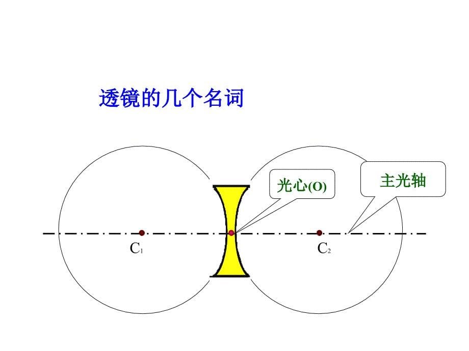 2016秋沪粤版八年级物理上册课件3.5-奇妙的透镜_第5页