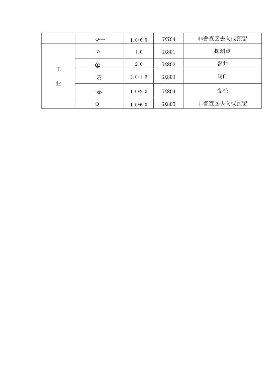 管线点符号图例与代码.doc_第3页