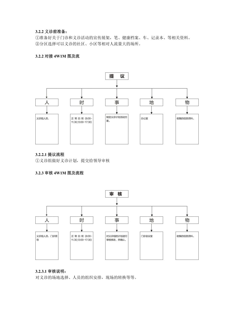 医院开展义诊活动流程.doc_第3页