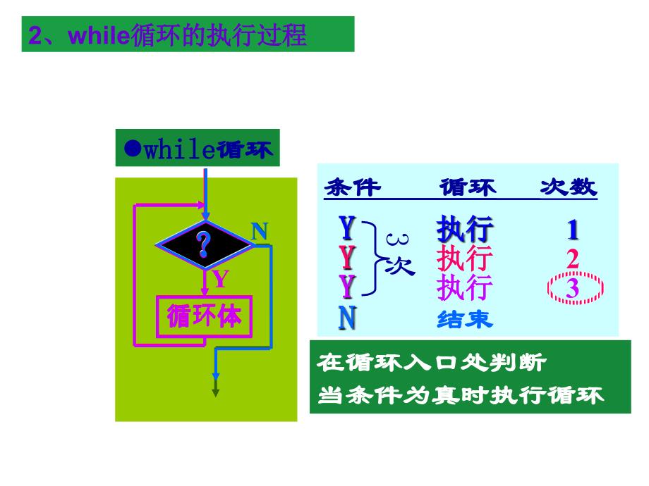 循环控制dowhile_第4页