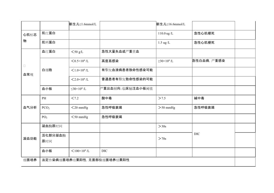 科室危急值登记表.doc_第4页