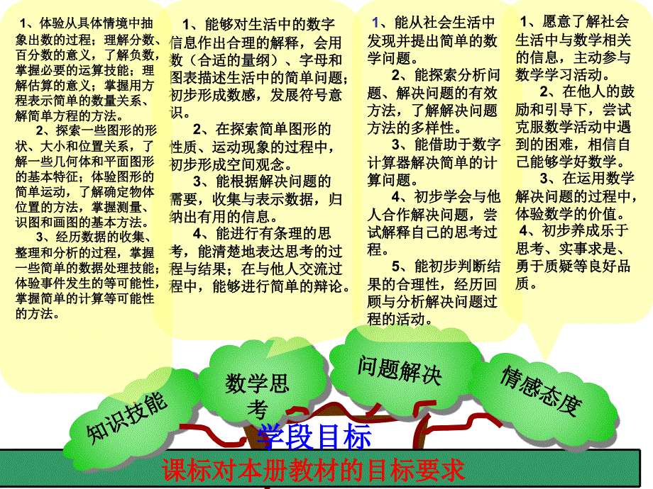 四年级数学上册全册教材分析ppt_第3页