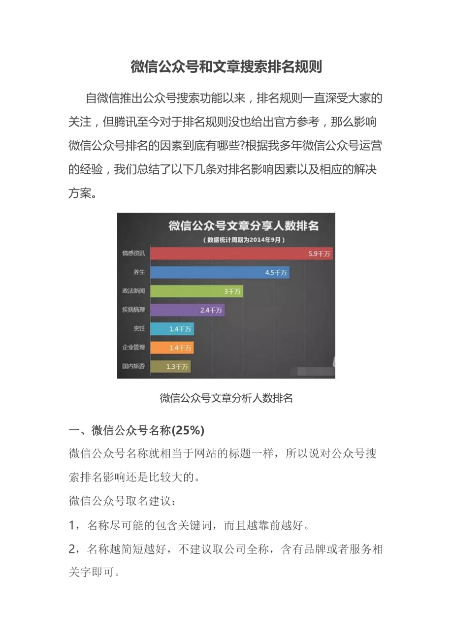 微信公众号和文章搜索排名规则.doc_第1页