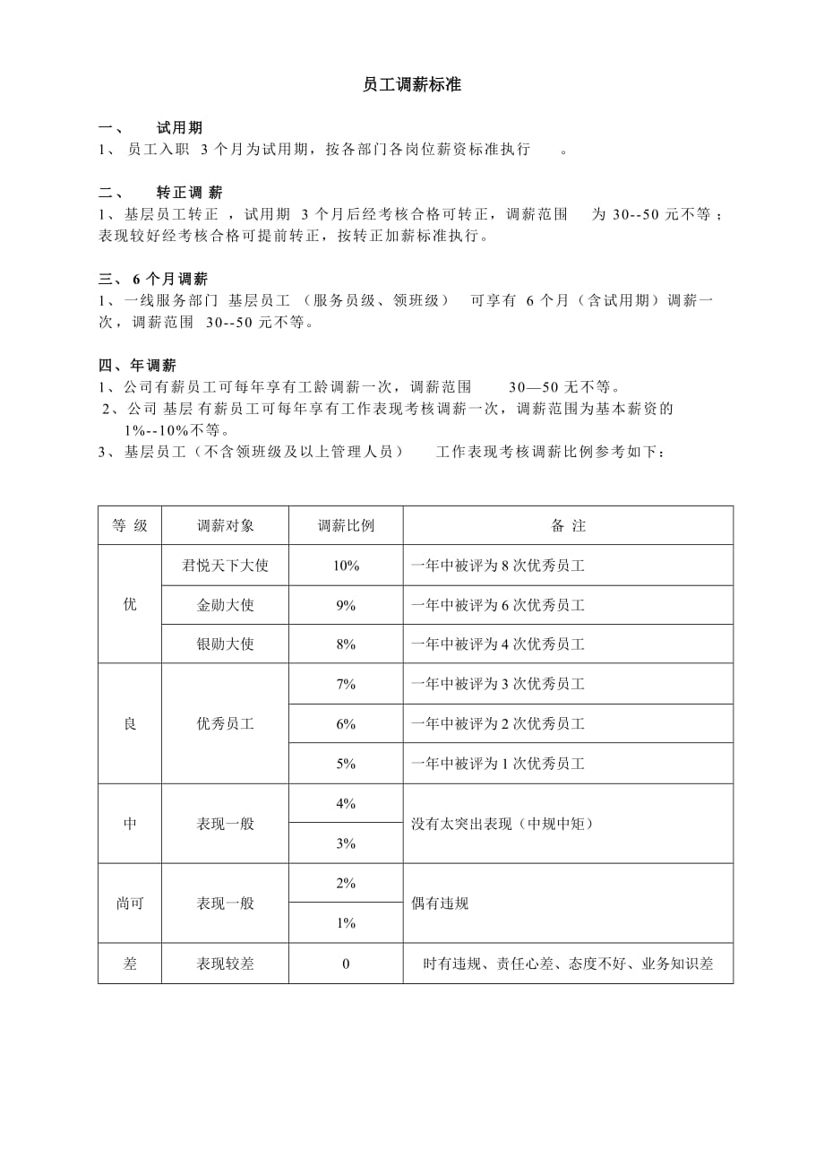 员工调薪标准_第1页