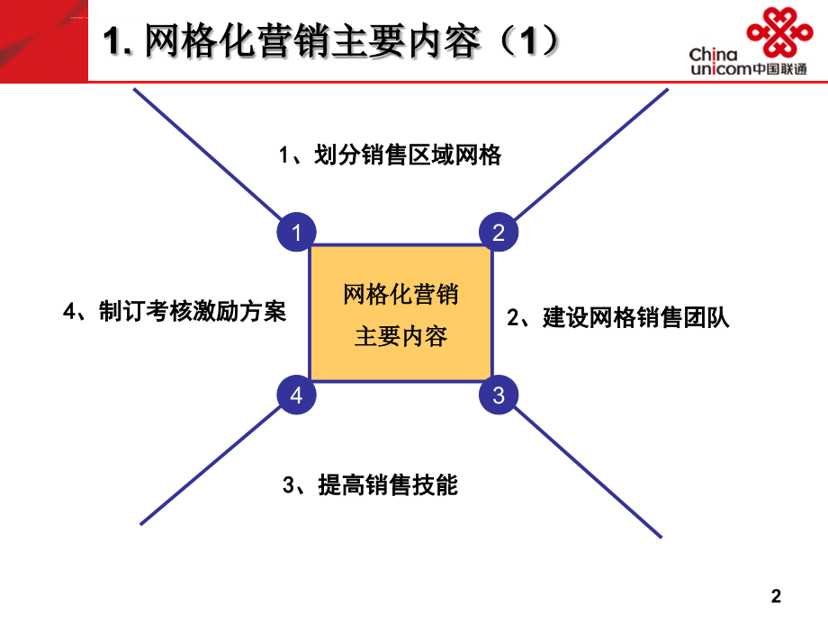 某省联通网格化营销培训材料.ppt_第3页