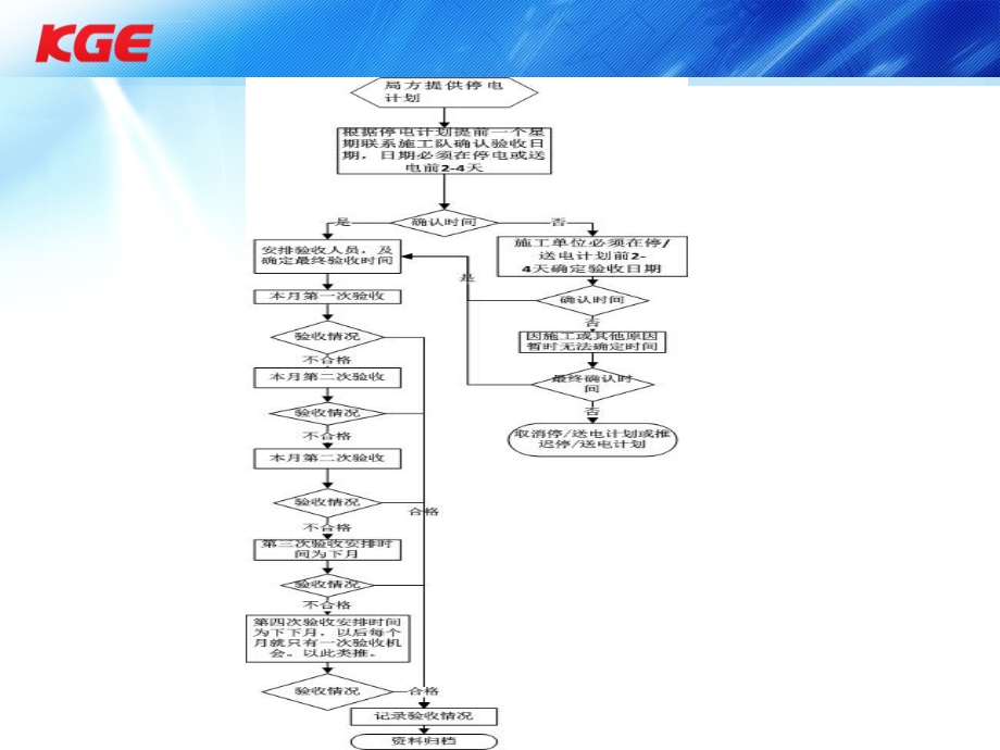 配网自动化终端验收标准说明.ppt_第3页