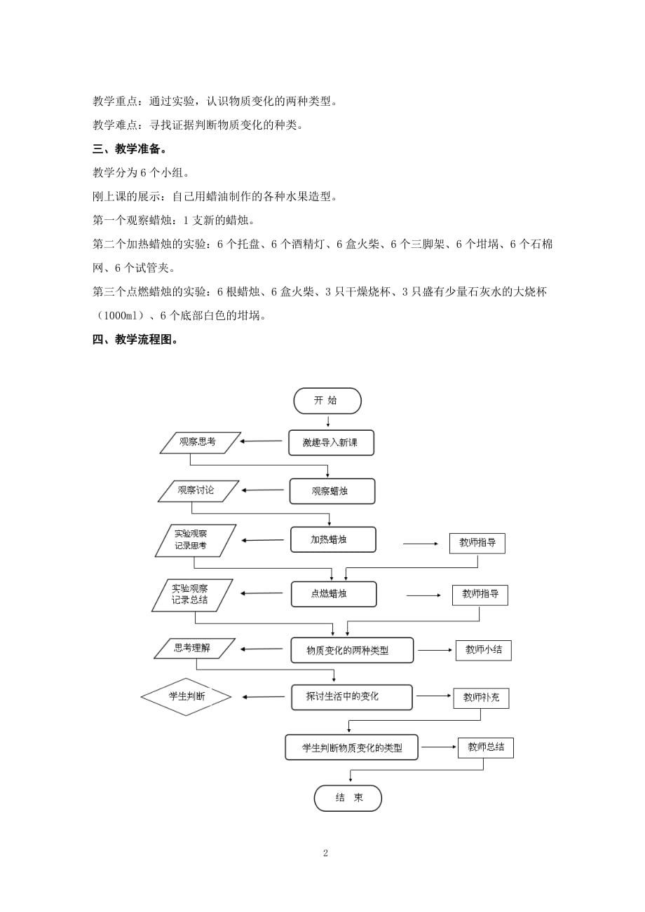 六年级上册科学教案-3.1 蜡烛的变化｜苏教版(10)_第2页