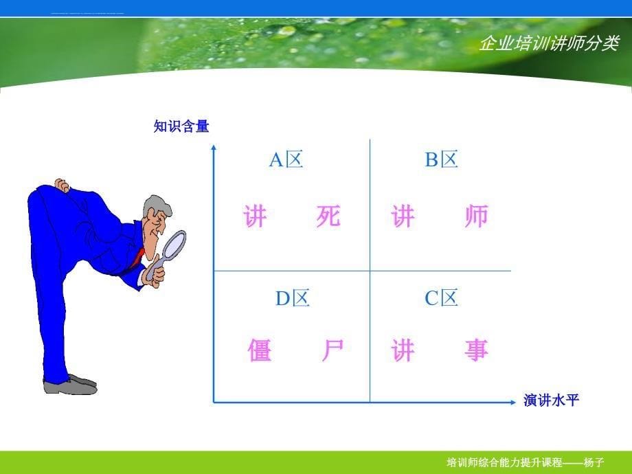 企业培训师的职业化塑造培训课件.ppt_第5页