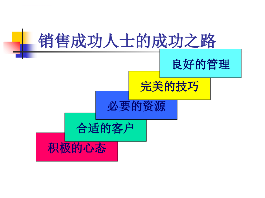 销售成功之路培训课程.ppt_第4页