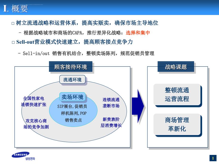 三星现场营销革新方案.ppt_第3页