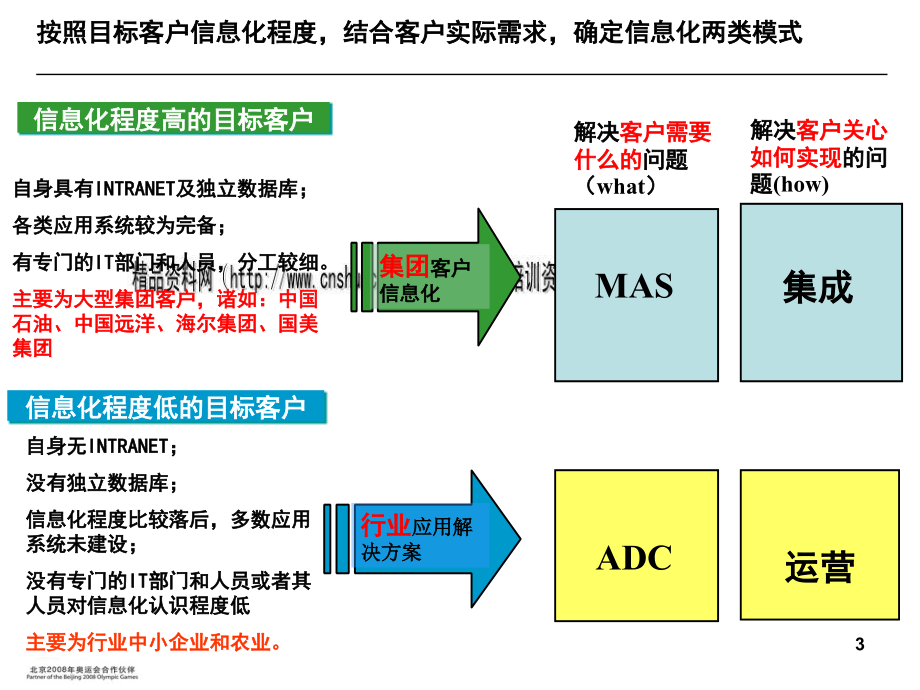 mas及综合vpmn业务培训资料.ppt_第3页