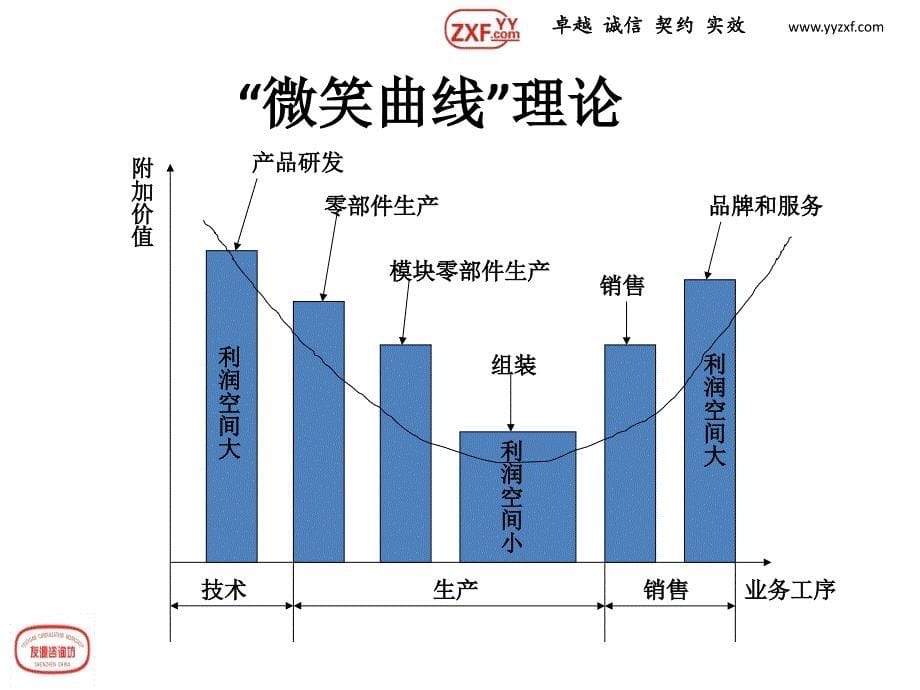 企业绩效考核管理改进之走向成熟.ppt_第5页