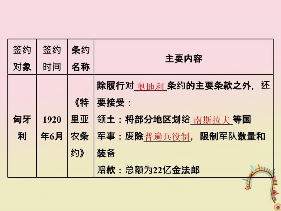 2017-2018学年高中历史 第2单元 凡尔赛&mdash;华盛顿体系下的世界 第2课 凡尔赛体系与国际联盟课件 新人教版选修3_第5页