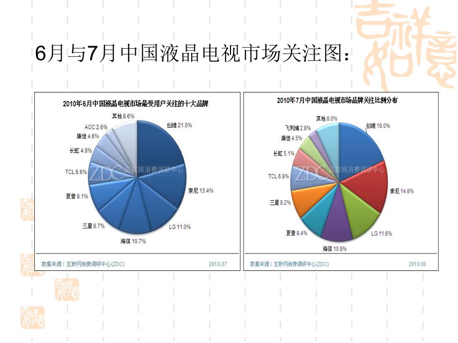 市场液晶电视分析报告.ppt_第4页