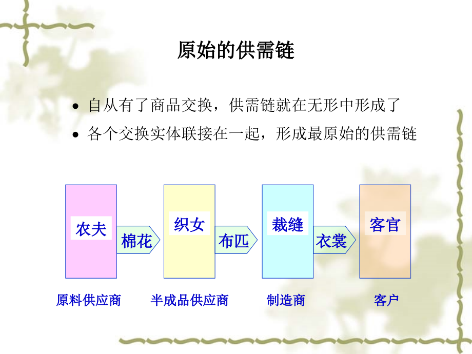 企业资源计划 的产生及其管理.ppt_第2页