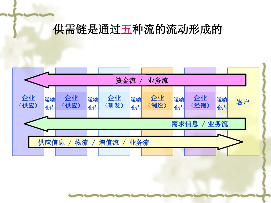 企业资源计划 的产生及其管理.ppt_第4页