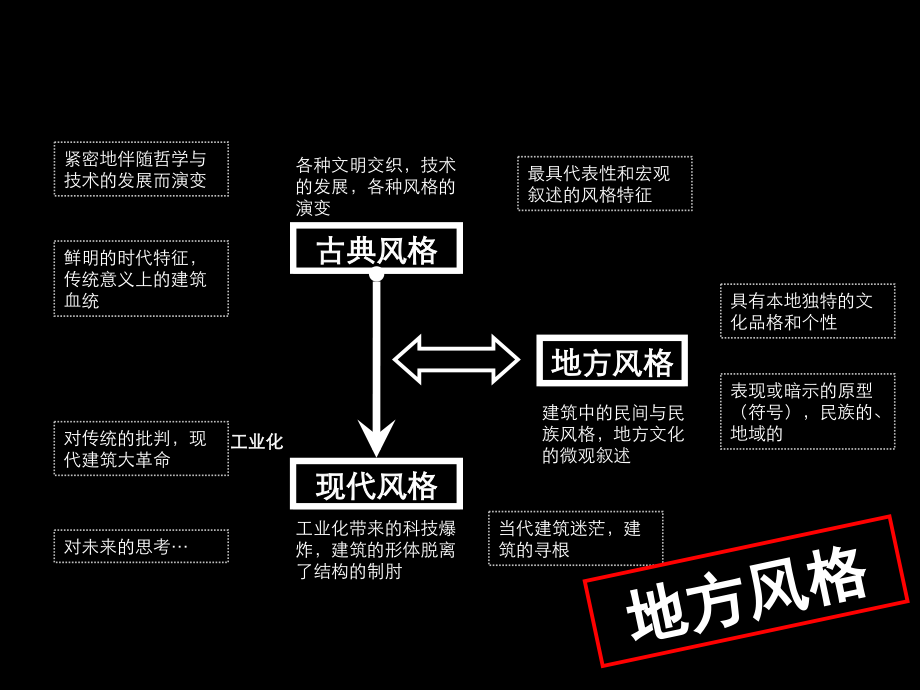 国内外古今建筑风格全集广告推广报告.ppt_第4页