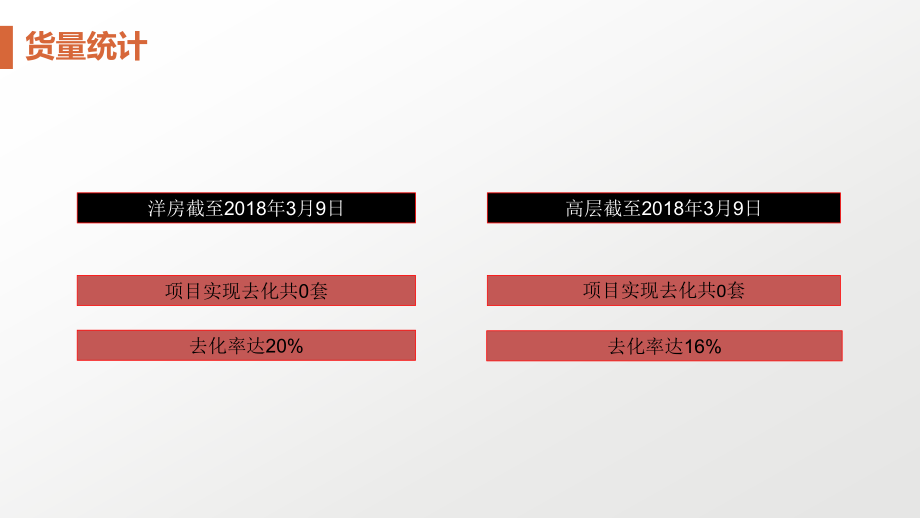 某公司营销推广计划书.ppt_第4页