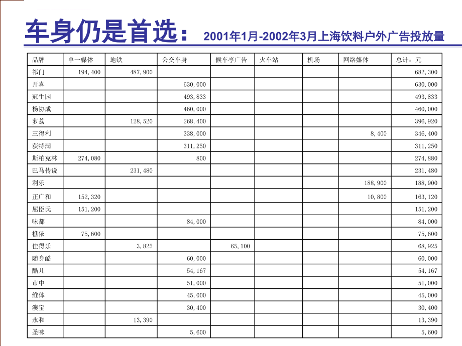 户外广告投放分析报告_1_第3页