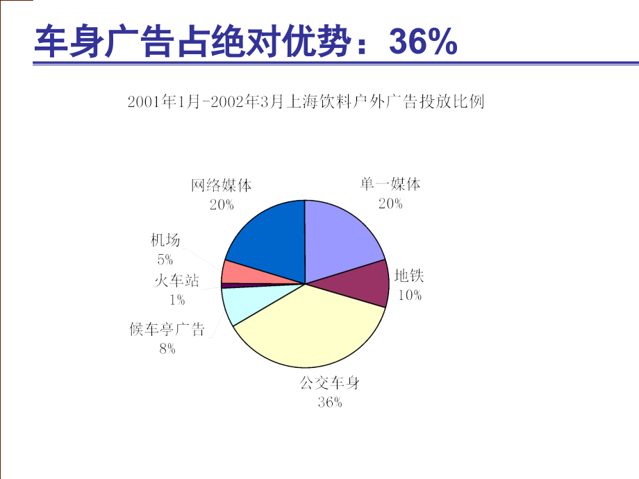 户外广告投放分析报告_1_第4页