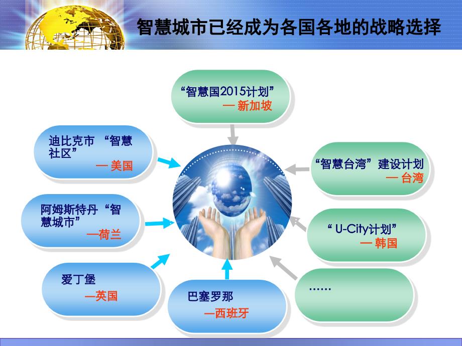 智慧城市建设案例.ppt_第4页