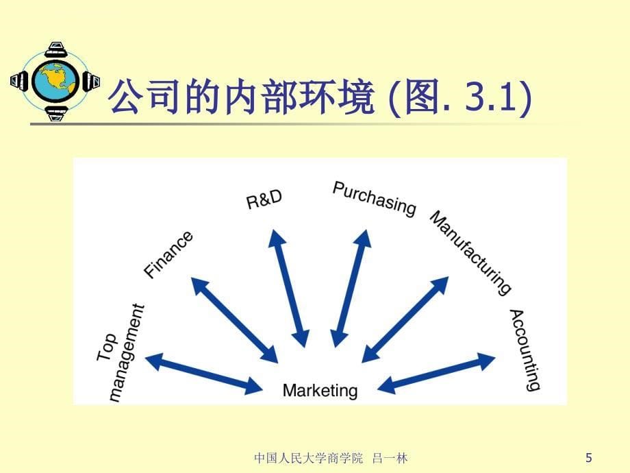 市场营销环境_8_第5页