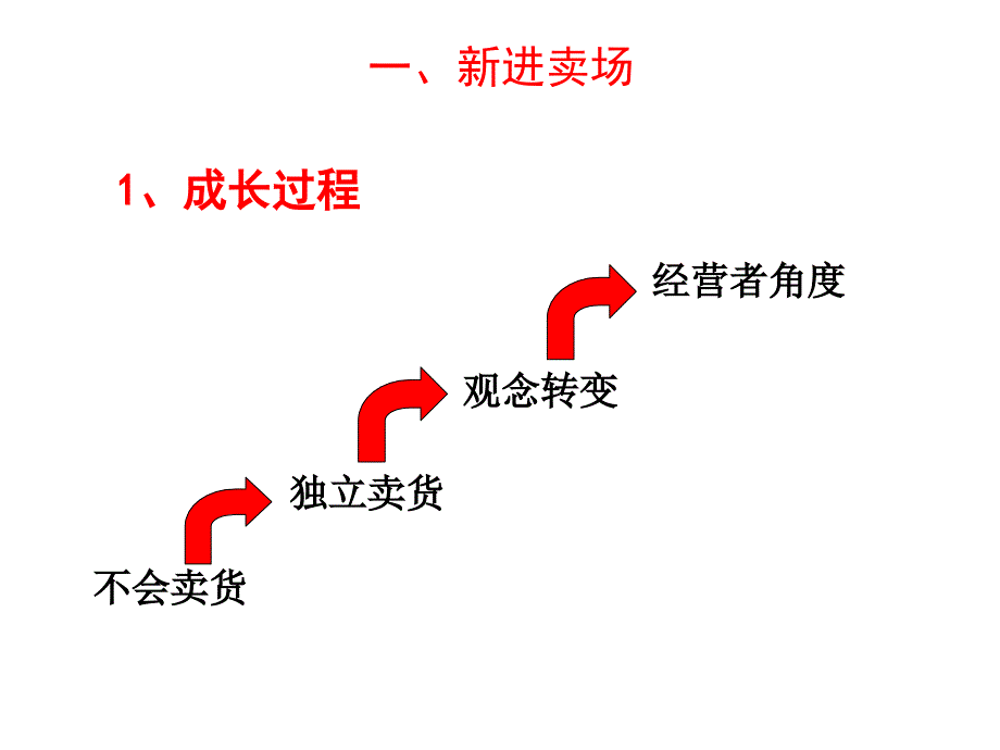 零售终端销售技巧培训.ppt_第3页