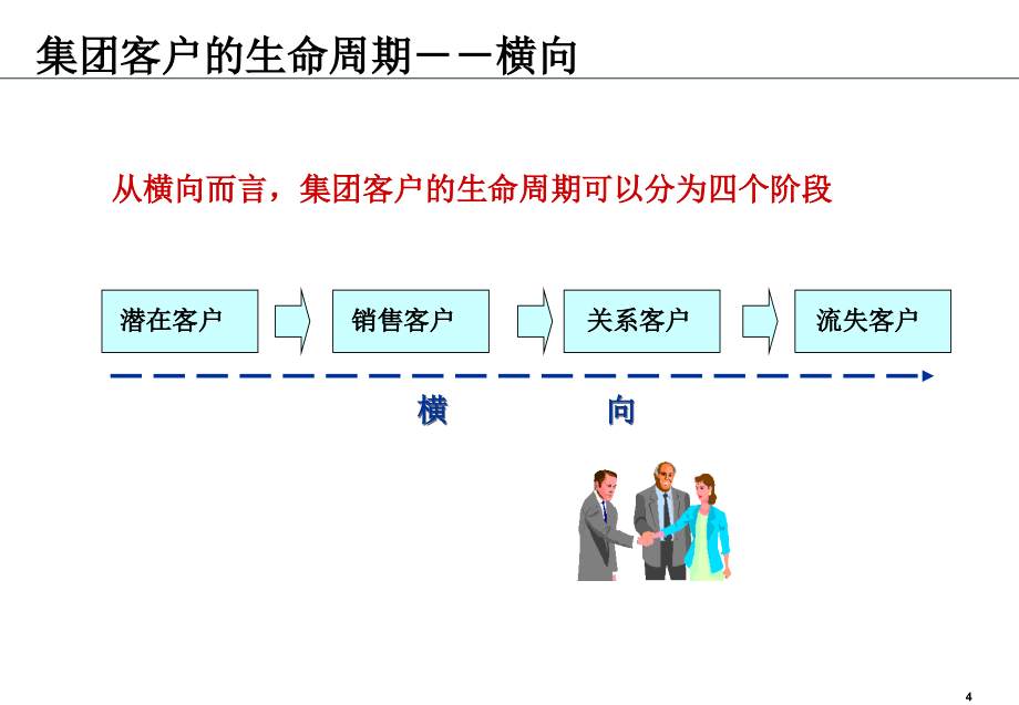 罗兰贝格中国联通集团客户销售谋略培训.ppt_第4页