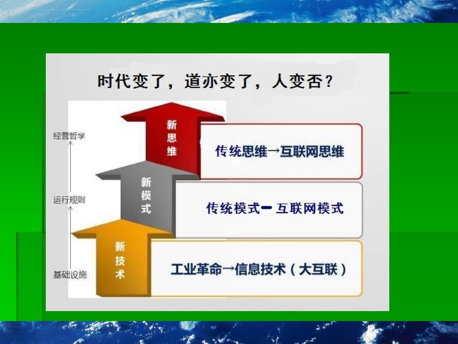 大数据与移动医疗概述.ppt_第3页