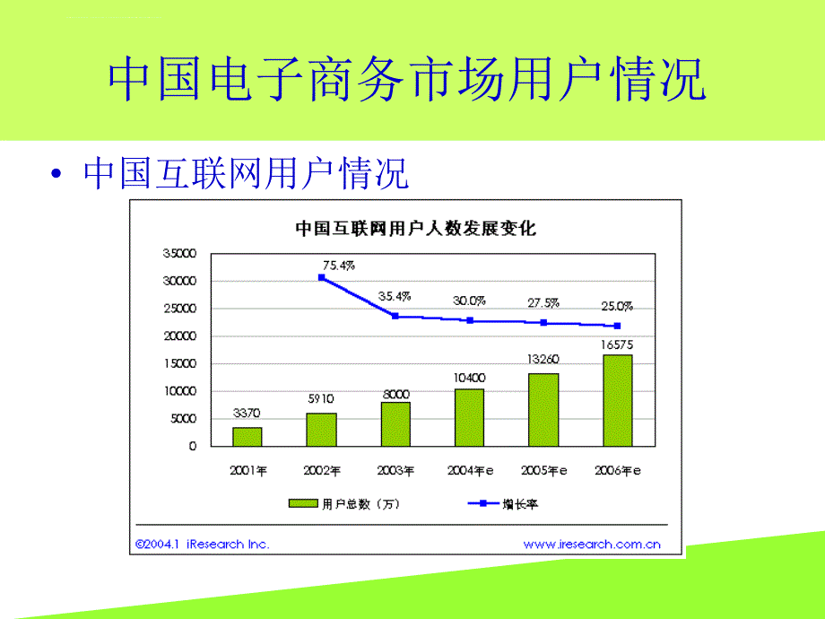 中国电子商务市场研究报告.ppt_第2页