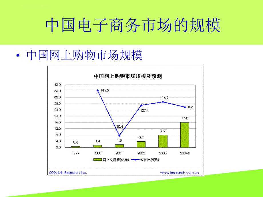 中国电子商务市场研究报告.ppt_第4页