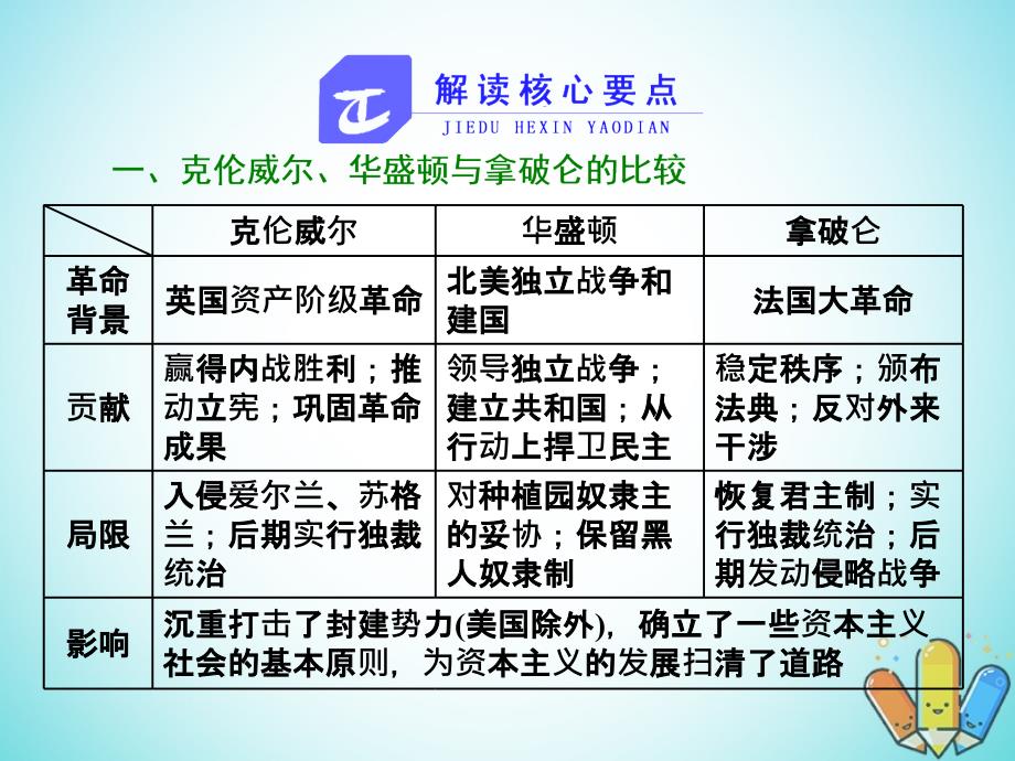 2017-2018学年高中历史 第三单元 欧美资产阶级革命时代的杰出人物单元小结与测评课件 新人教版选修4_第4页